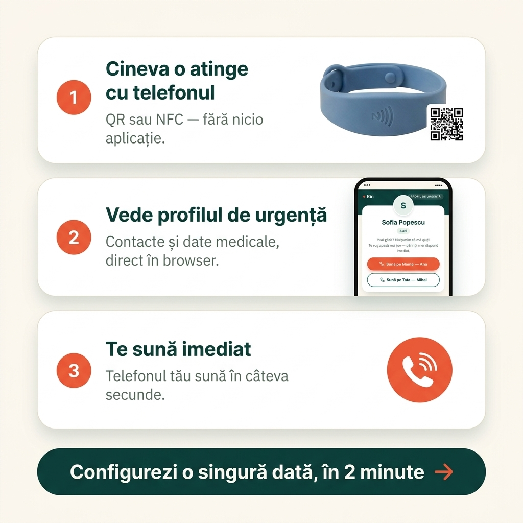 Brățară de Siguranță pentru Copii KIN